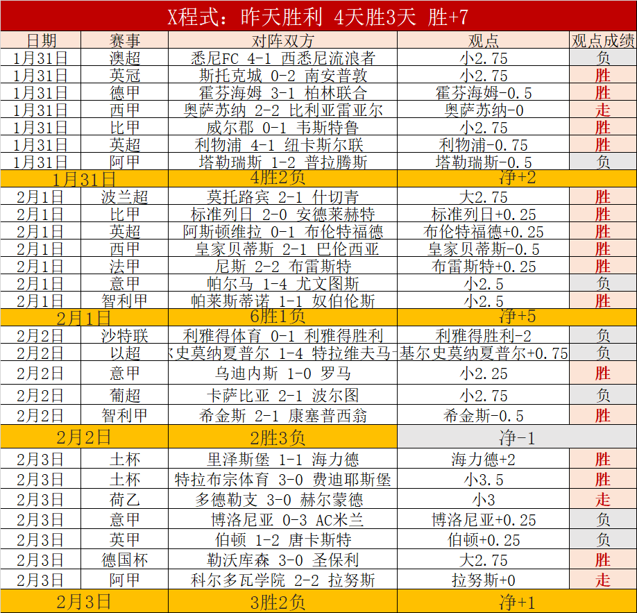 揭秘维卡里,热刺门神也,有瑕疵,万博manbetx体育平台,万博体育官网,万博体育app下载,ManBetX,SPORTS