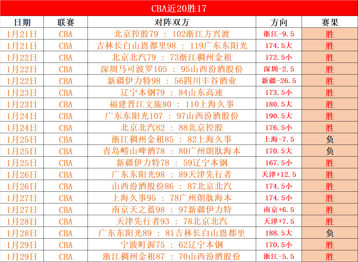 儿子网球路,年终获市运,冠军,万博manbetx体育平台,万博体育官网,万博体育app下载,ManBetX,SPORTS