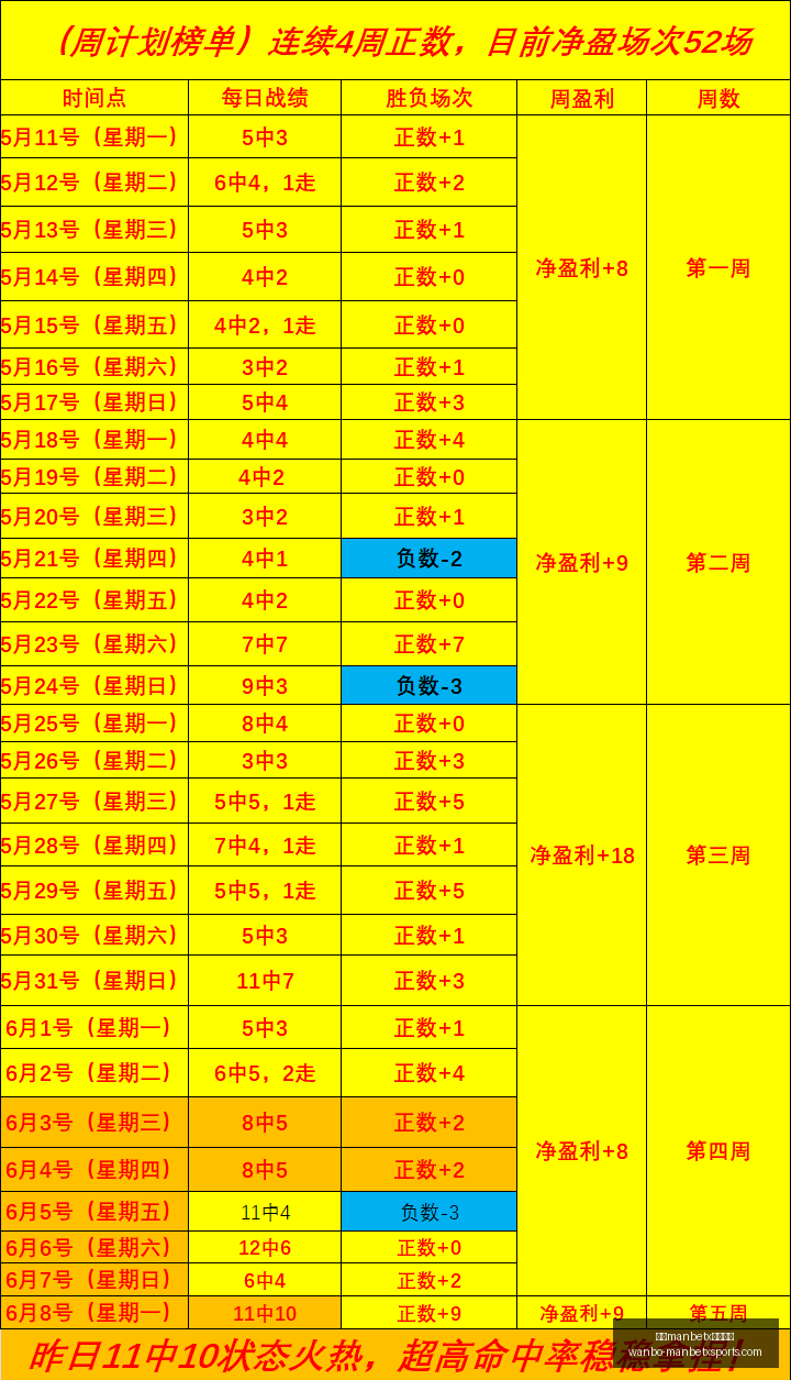 菲杯战报,四连胜背后,基尼巴能否,万博manbetx体育平台,万博体育官网,万博体育app下载,ManBetX,SPORTS
