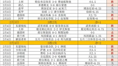 巴萨与西班牙国脚亚马尔贡献21进球29助攻，助力球队斩获50球佳绩。