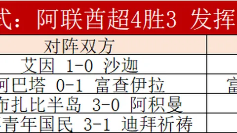 弗里克发言后训练延迟，今日训练时间缩短近一小时